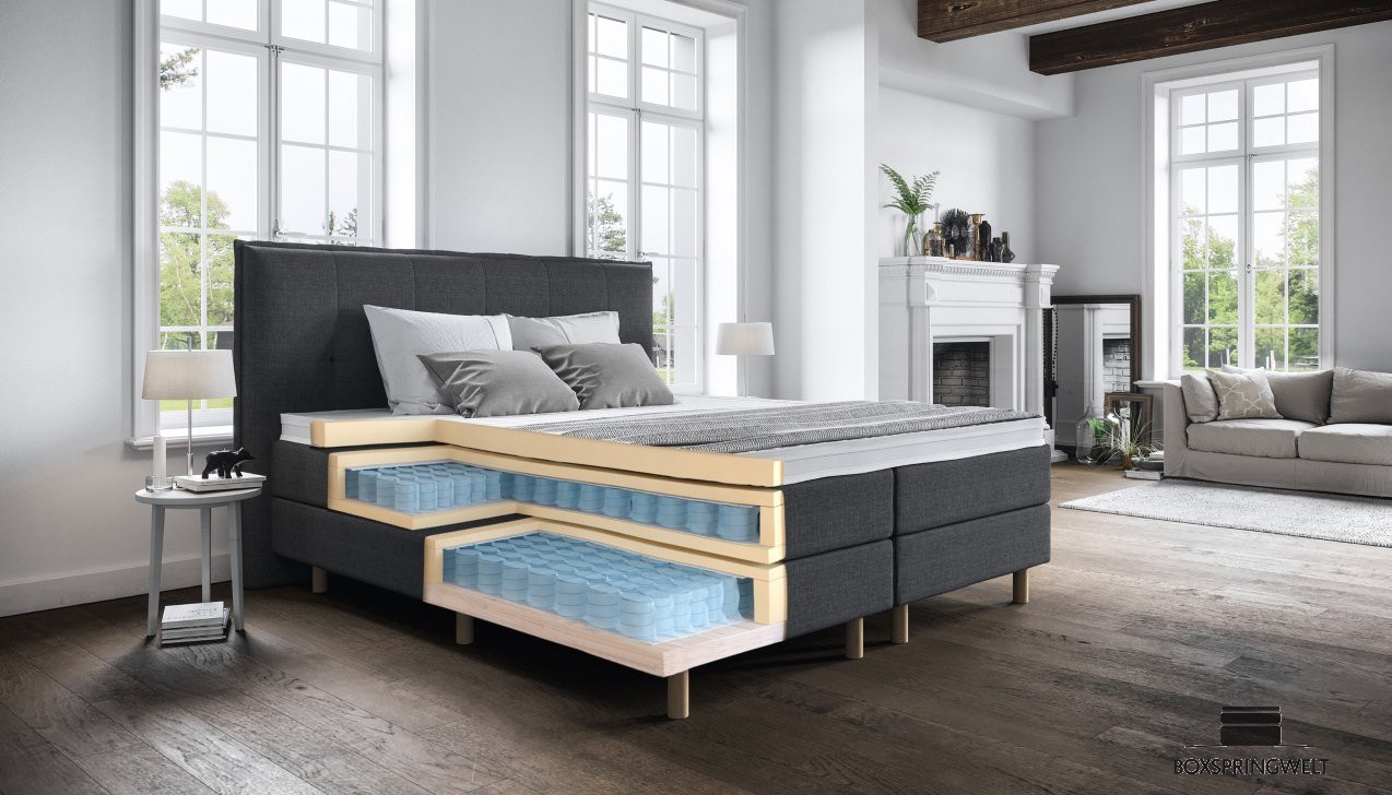 Tonnentaschen-Federkern in Box und Matratze in 7 Zonen.